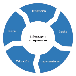 Diagrama de los principios de la ISO 31000: creación y protección del valor